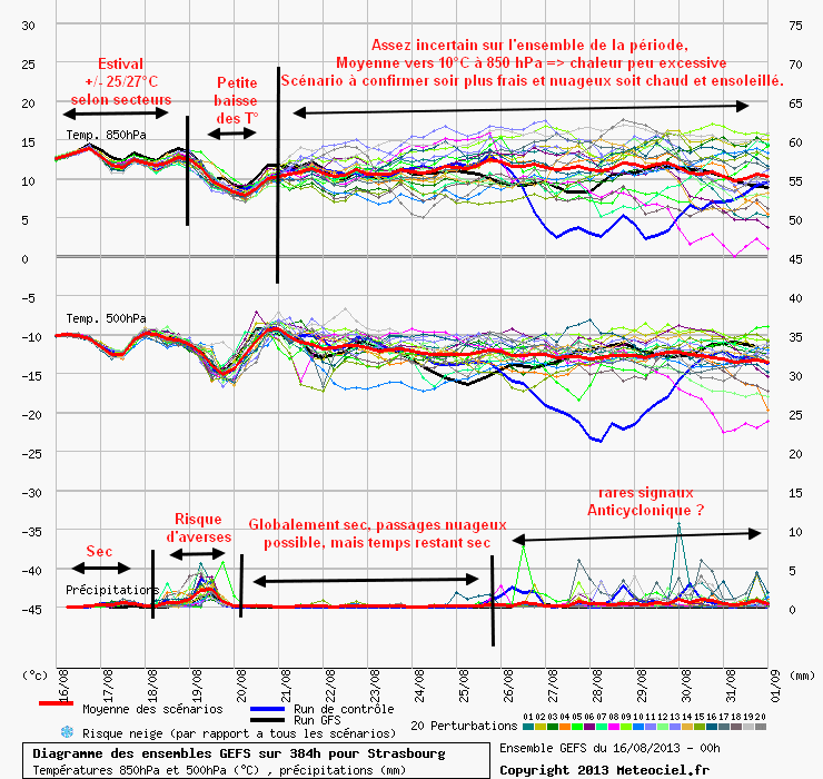 graphe10.gif