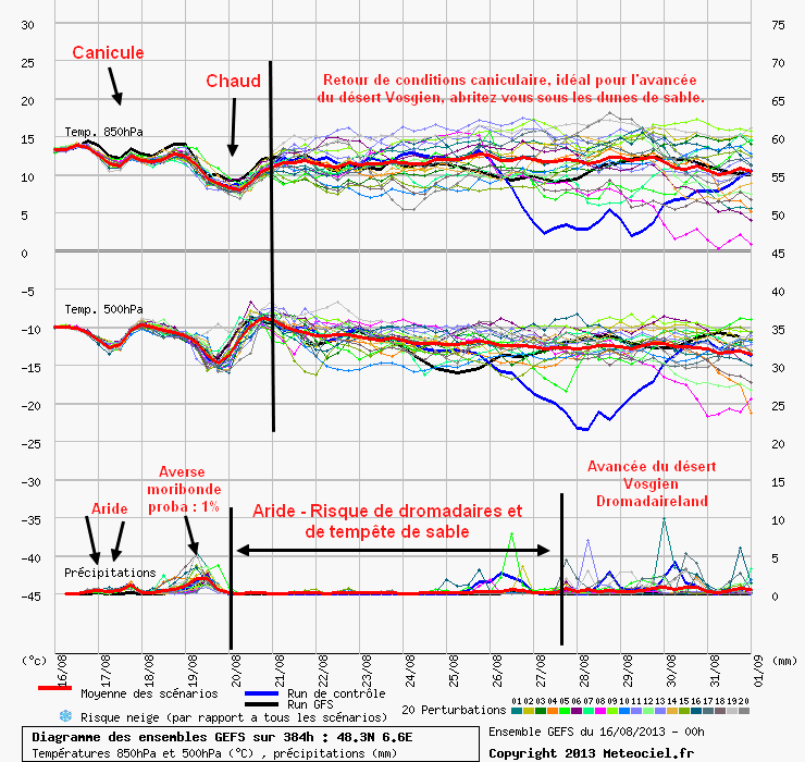 graphe11.gif