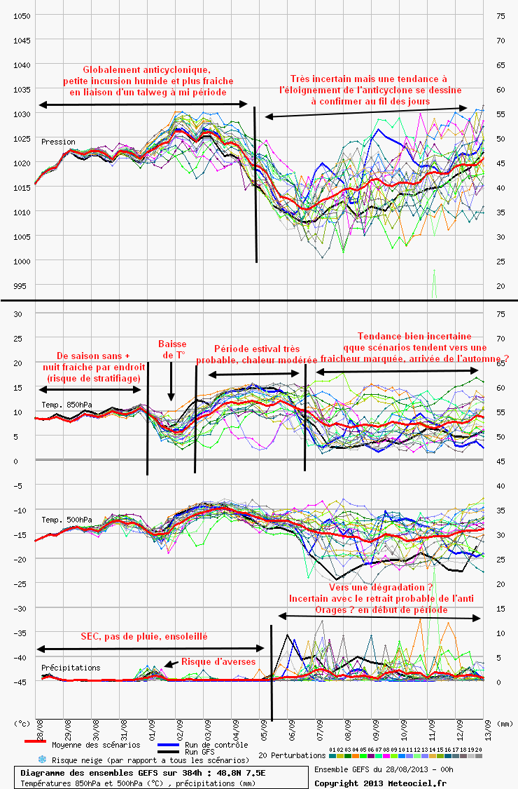 graphe13.gif