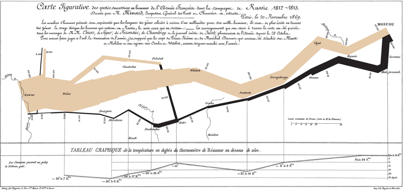 minard10